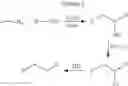Fig. 65 - Substituted pyrazolo[1,5-a]pyridines as PDE-10 inhibitors