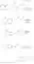 Fig. 93 - Substituted pyrazolo[1,5-a]pyridines as PDE-10 inhibitors
