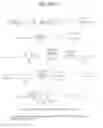 Fig. 13 - Human iNKT cell activation using glycolipids
