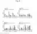 Fig. 25 - Human iNKT cell activation using glycolipids