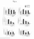 Fig. 29 - Human iNKT cell activation using glycolipids