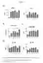 Fig. 34 - Human iNKT cell activation using glycolipids