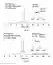 Fig. 07 - Solid phase peptides synthesis processes and associated systems