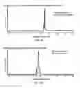 Fig. 17 - Solid phase peptides synthesis processes and associated systems