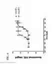Fig. 04 - Peptide Inhibitors of Sodium Channels