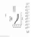 Fig. 08 - Peptide Inhibitors of Sodium Channels