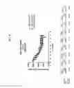 Fig. 09 - Peptide Inhibitors of Sodium Channels