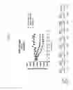 Fig. 11 - Peptide Inhibitors of Sodium Channels