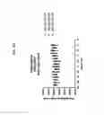 Fig. 18 - Peptide Inhibitors of Sodium Channels