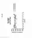Fig. 23 - Peptide Inhibitors of Sodium Channels