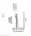 Fig. 24 - Peptide Inhibitors of Sodium Channels