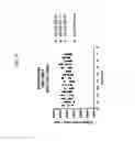 Fig. 25 - Peptide Inhibitors of Sodium Channels