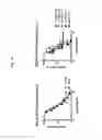 Fig. 28 - Peptide Inhibitors of Sodium Channels