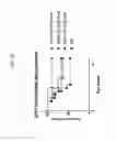 Fig. 29 - Peptide Inhibitors of Sodium Channels