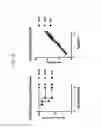 Fig. 31 - Peptide Inhibitors of Sodium Channels