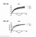 Fig. 07 - Stabilized soluble pre-fusion RSV F polypeptides