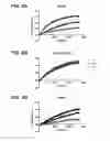 Fig. 08 - Stabilized soluble pre-fusion RSV F polypeptides