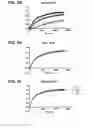 Fig. 10 - Stabilized soluble pre-fusion RSV F polypeptides