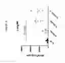 Fig. 53 - Codon optimized IL-15 and IL-15R-alpha genes for expression in mammalian cells