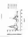 Fig. 55 - Codon optimized IL-15 and IL-15R-alpha genes for expression in mammalian cells