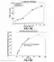 Fig. 13 - Consumable cryopreserved cells transiently overexpressing gene(s) encoding drug transporter protein(s) and/or drug metabolizing enzyme(s)