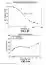 Fig. 14 - Consumable cryopreserved cells transiently overexpressing gene(s) encoding drug transporter protein(s) and/or drug metabolizing enzyme(s)