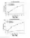 Fig. 16 - Consumable cryopreserved cells transiently overexpressing gene(s) encoding drug transporter protein(s) and/or drug metabolizing enzyme(s)