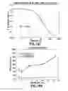 Fig. 19 - Consumable cryopreserved cells transiently overexpressing gene(s) encoding drug transporter protein(s) and/or drug metabolizing enzyme(s)