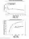 Fig. 23 - Consumable cryopreserved cells transiently overexpressing gene(s) encoding drug transporter protein(s) and/or drug metabolizing enzyme(s)