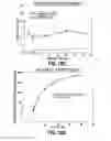 Fig. 26 - Consumable cryopreserved cells transiently overexpressing gene(s) encoding drug transporter protein(s) and/or drug metabolizing enzyme(s)