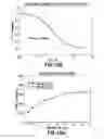 Fig. 27 - Consumable cryopreserved cells transiently overexpressing gene(s) encoding drug transporter protein(s) and/or drug metabolizing enzyme(s)