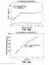 Fig. 28 - Consumable cryopreserved cells transiently overexpressing gene(s) encoding drug transporter protein(s) and/or drug metabolizing enzyme(s)