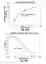 Fig. 29 - Consumable cryopreserved cells transiently overexpressing gene(s) encoding drug transporter protein(s) and/or drug metabolizing enzyme(s)
