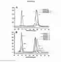 Fig. 03 - Monomeric recombinant MHC molecules useful for manipulation of antigen-specific T-cells