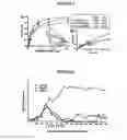 Fig. 05 - Monomeric recombinant MHC molecules useful for manipulation of antigen-specific T-cells