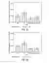 Fig. 14 - METHODS AND COMPOSITIONS FOR TREATING BRAIN DISEASES