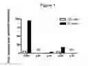 Fig. 02 - Monoclonal antibodies to interleukin 35 and methods of use thereof to inhibit regulatory T cell function