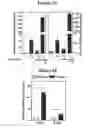 Fig. 05 - Monoclonal antibodies to interleukin 35 and methods of use thereof to inhibit regulatory T cell function