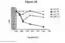 Fig. 06 - Monoclonal antibodies to interleukin 35 and methods of use thereof to inhibit regulatory T cell function