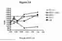 Fig. 09 - Monoclonal antibodies to interleukin 35 and methods of use thereof to inhibit regulatory T cell function
