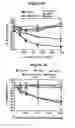 Fig. 10 - Monoclonal antibodies to interleukin 35 and methods of use thereof to inhibit regulatory T cell function