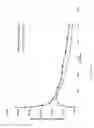 Fig. 23 - Plasma kallikrein binding proteins