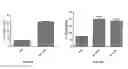Fig. 15 - Compositions and methods for treatment and detection of cancers