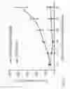 Fig. 16 - Compositions and methods for treatment and detection of cancers