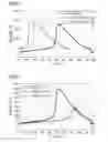 Fig. 03 - Method of modifying the rate of temperature change of an epoxy resin composition in a resin container during a casting process