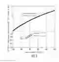 Fig. 04 - Crosslinked polyolefin foam sheet with exceptional softness, haptics, moldability, thermal stability and shear strength