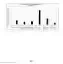 Fig. 02 - Microbial resistant roof coating and system