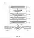 Fig. 02 - INCORPORATING SOLUBLE SECURITY MARKERS INTO CYANOACRYLATE SOLUTIONS