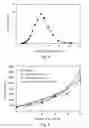 Fig. 04 - Hydrophobically and hydrophilically modified polysaccharides and methods of using the same for treatment of a subterranean formation