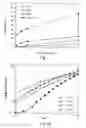 Fig. 06 - Hydrophobically and hydrophilically modified polysaccharides and methods of using the same for treatment of a subterranean formation